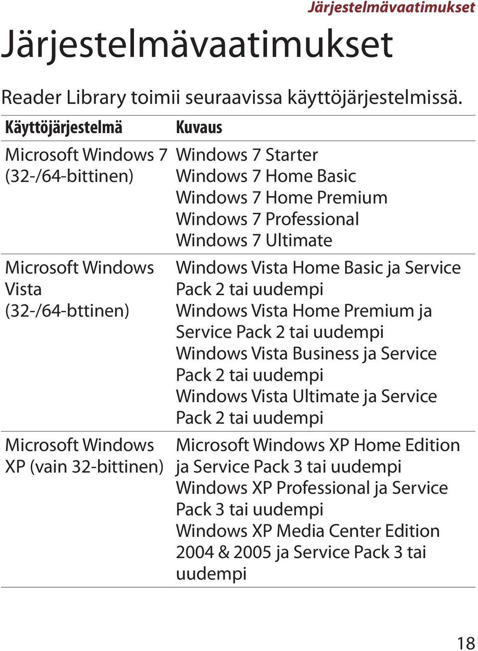 7 Home Premium Windows 7 Professional Windows 7 Ultimate Windows Vista Home Basic ja Service Pack 2 tai uudempi Windows Vista Home Premium ja Service Pack 2 tai uudempi Windows Vista