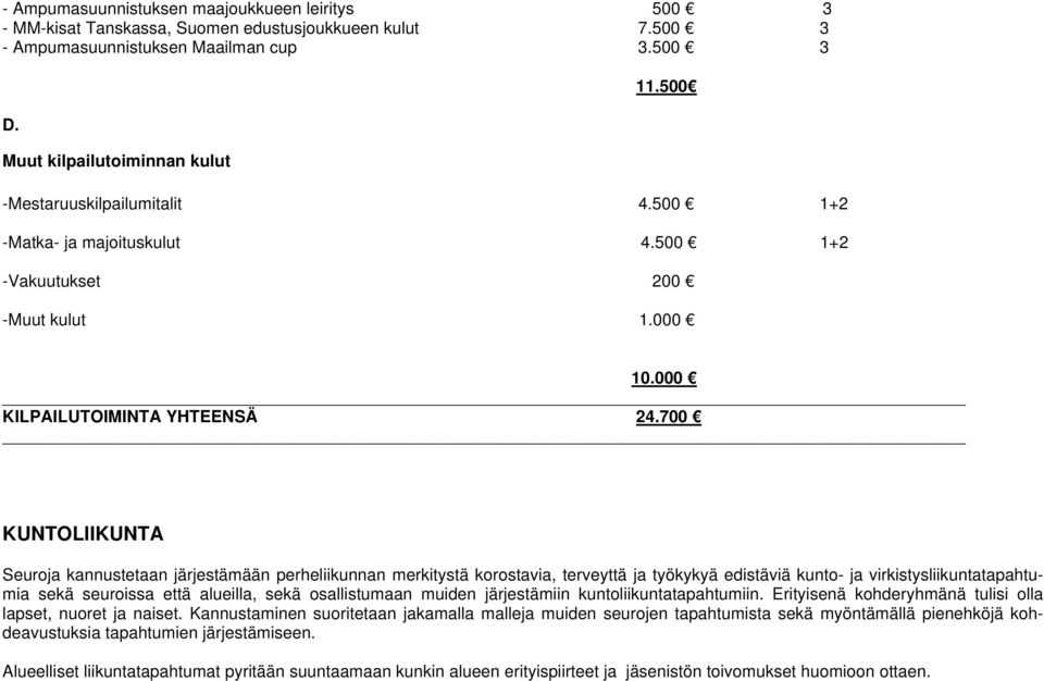 700 KUNTOLIIKUNTA Seuroja kannustetaan järjestämään perheliikunnan merkitystä korostavia, terveyttä ja työkykyä edistäviä kunto- ja virkistysliikuntatapahtumia sekä seuroissa että alueilla, sekä