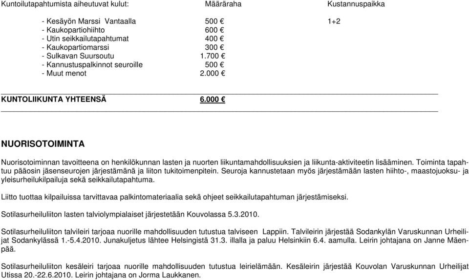000 NUORISOTOIMINTA Nuorisotoiminnan tavoitteena on henkilökunnan lasten ja nuorten liikuntamahdollisuuksien ja liikunta-aktiviteetin lisääminen.