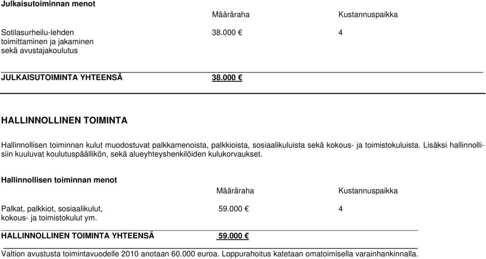 Lisäksi hallinnollisiin kuuluvat koulutuspäällikön, sekä alueyhteyshenkilöiden kulukorvaukset.