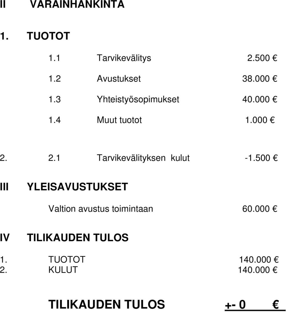 2.1 Tarvikevälityksen kulut -1.