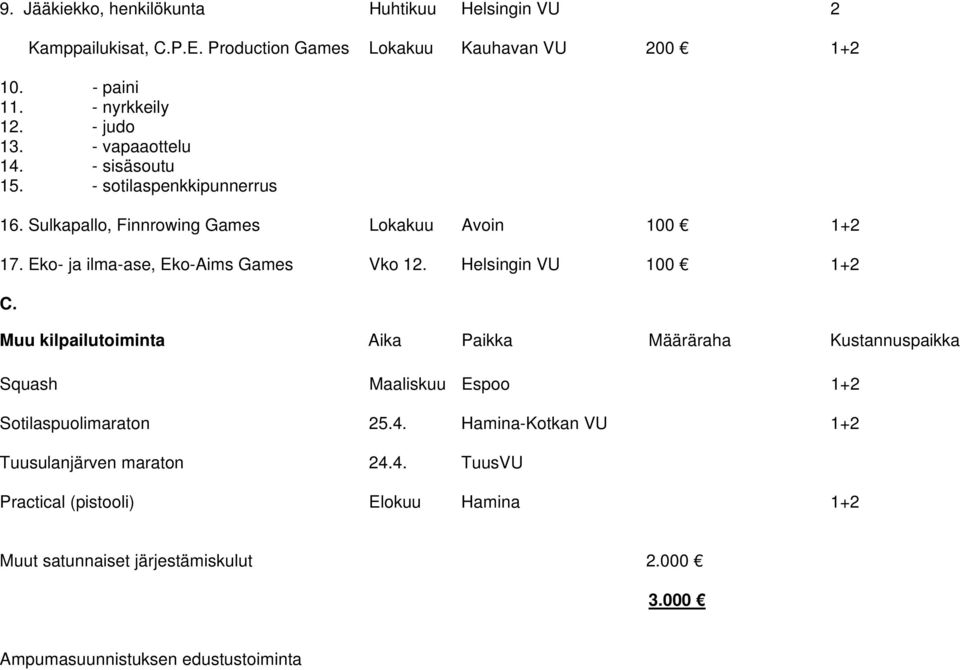 Eko- ja ilma-ase, Eko-Aims Games Vko 12. Helsingin VU 100 1+2 C.