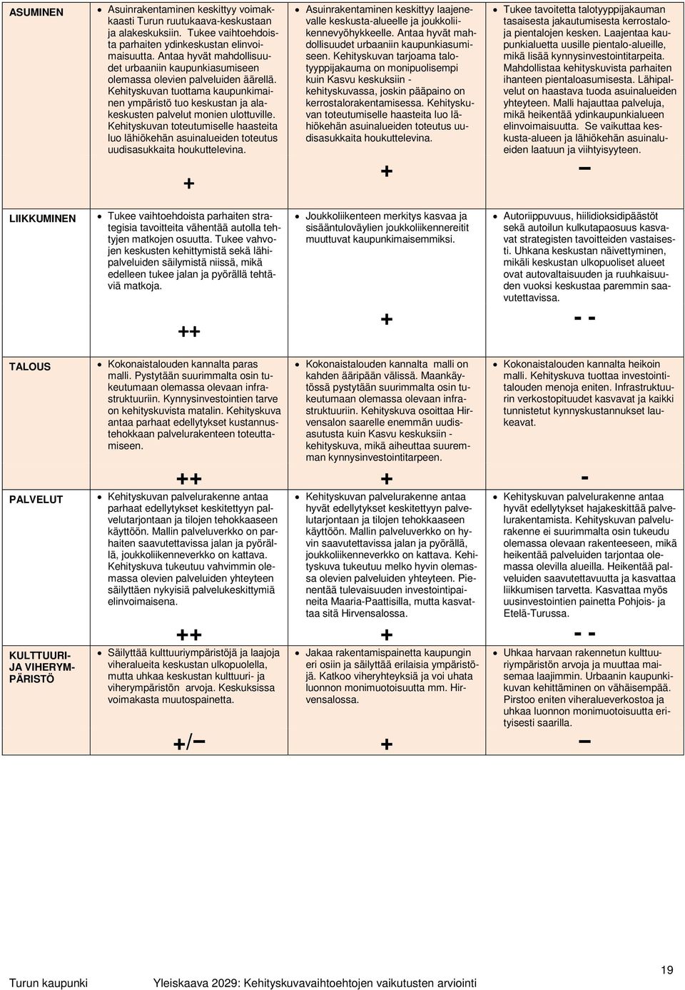 Kehityskuvan toteutumiselle haasteita luo lähiökehän asuinalueiden toteutus uudisasukkaita houkuttelevina.