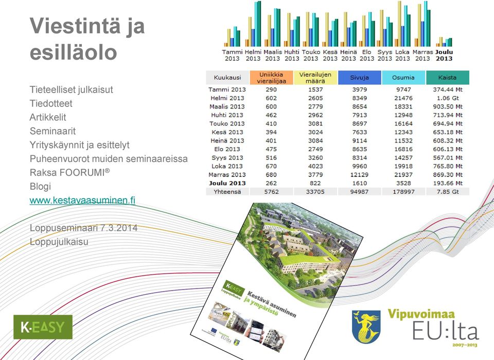 esittelyt Puheenvuorot muiden seminaareissa Raksa