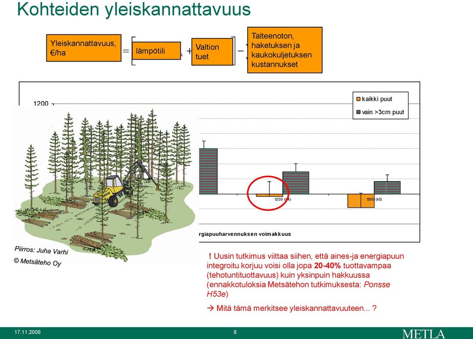 energiapuuharvennuksen voimakkuus!