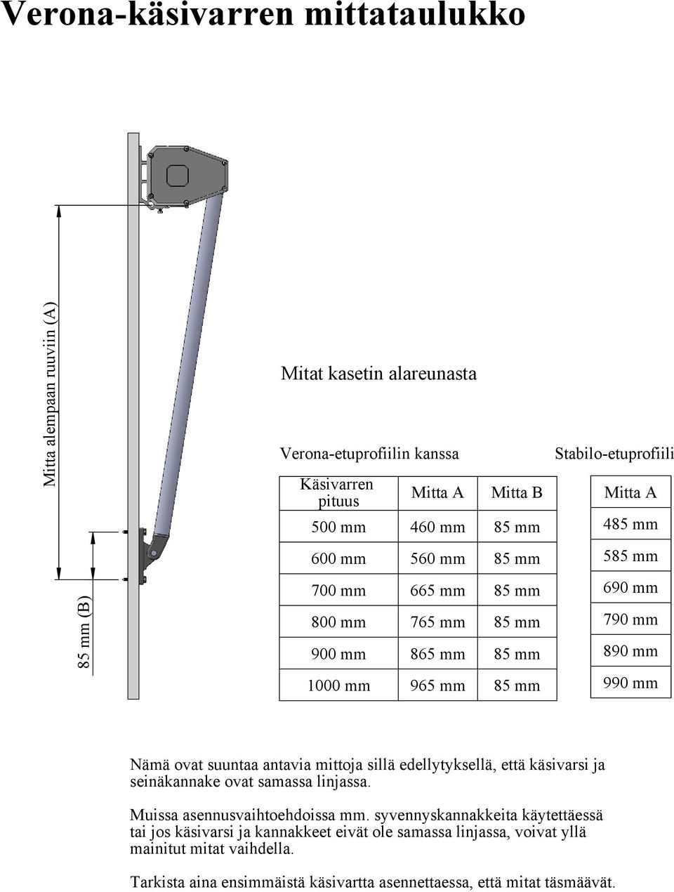 Nämä ovat suuntaa antavia mittoja sillä edellytyksellä, että käsivarsi ja seinäkannake ovat samassa linjassa. Muissa asennusvaihtoehdoissa mm.