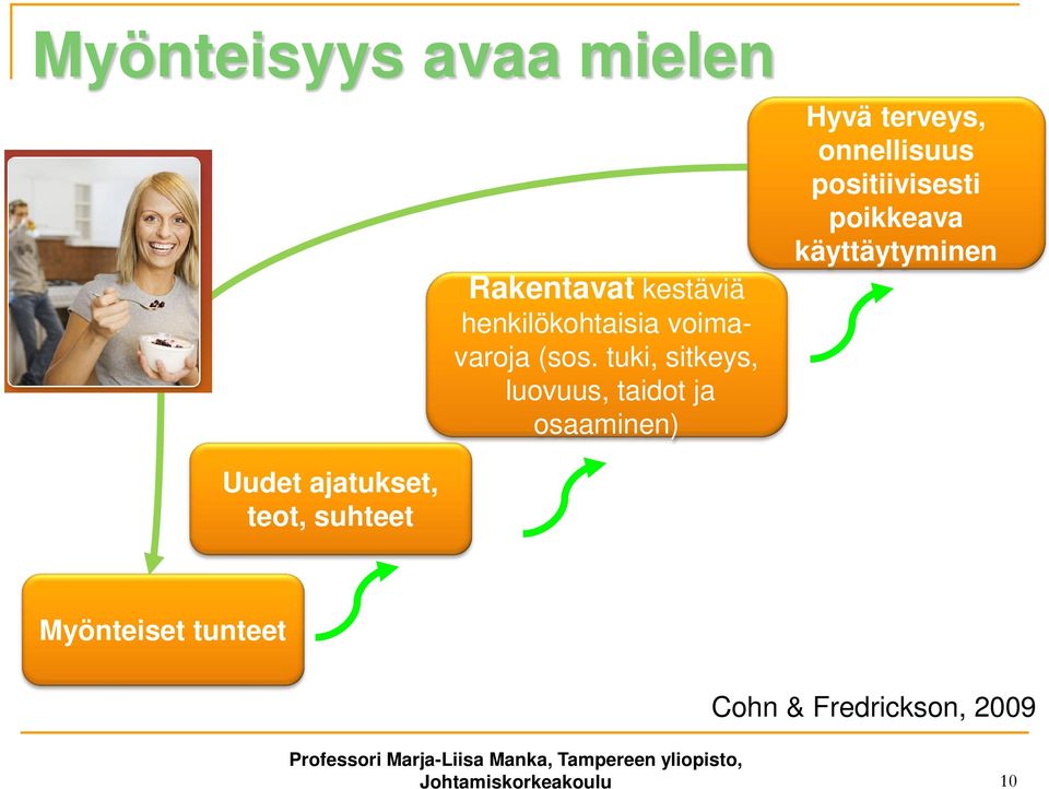 positiivisesti poikkeava käyttäytyminen Uudet ajatukset, teot, suhteet Myönteiset