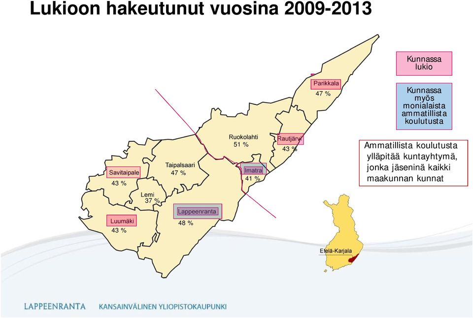 % 51 % 41 % 43 % Ammatillista koulutusta ylläpitää