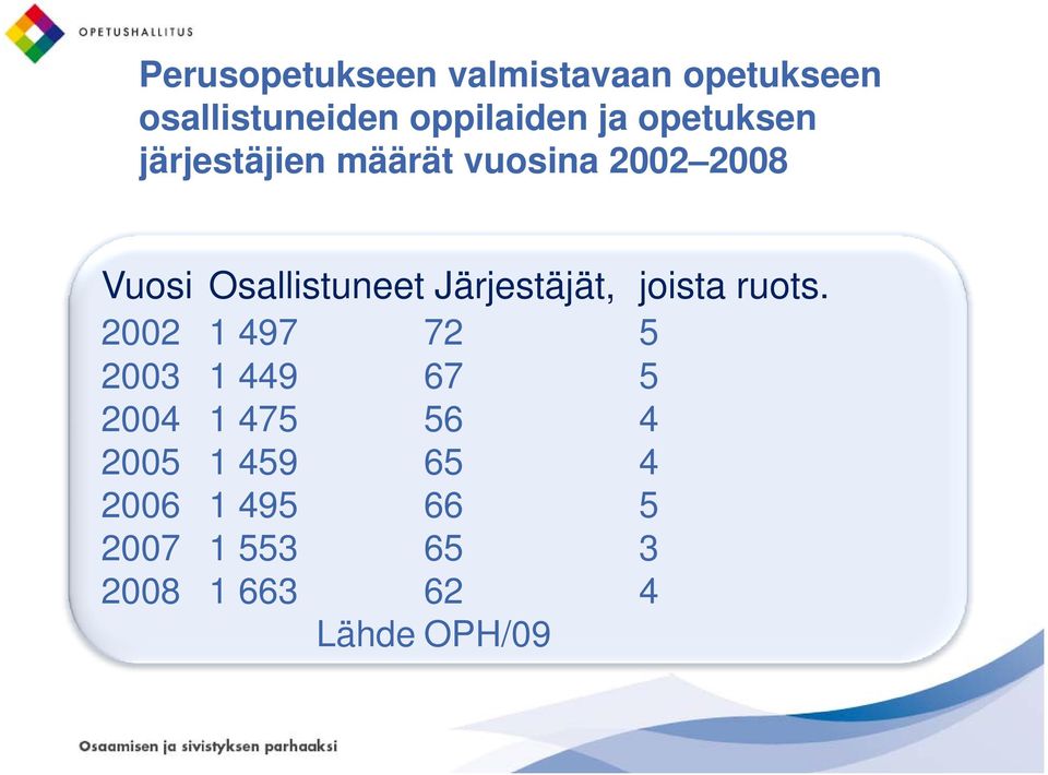 Järjestäjät, joista ruots.