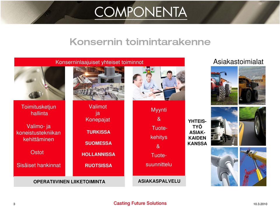 Konepajat TURKISSA SUOMESSA HOLLANNISSA Myynti & Tuotekehitys & Tuote- YHTEIS- TYÖ