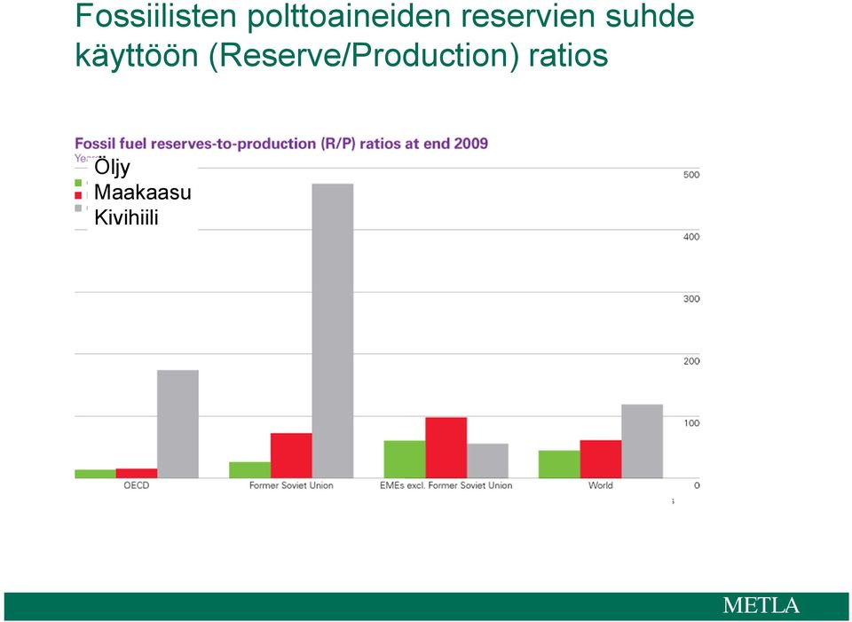 suhde käyttöön