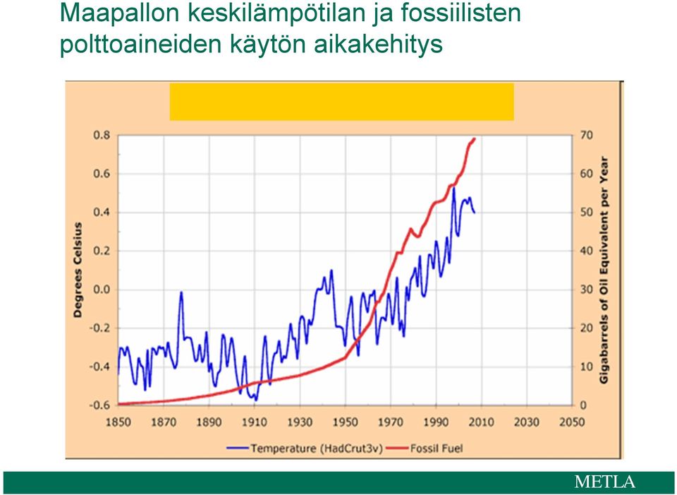 fossiilisten