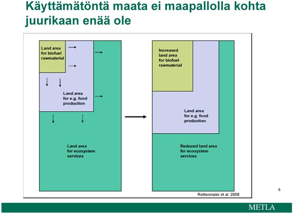 juurikaan enää ole