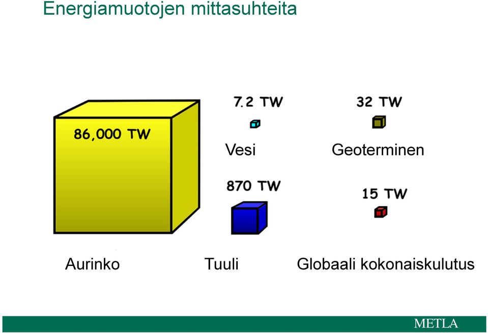 Geoterminen Aurinko