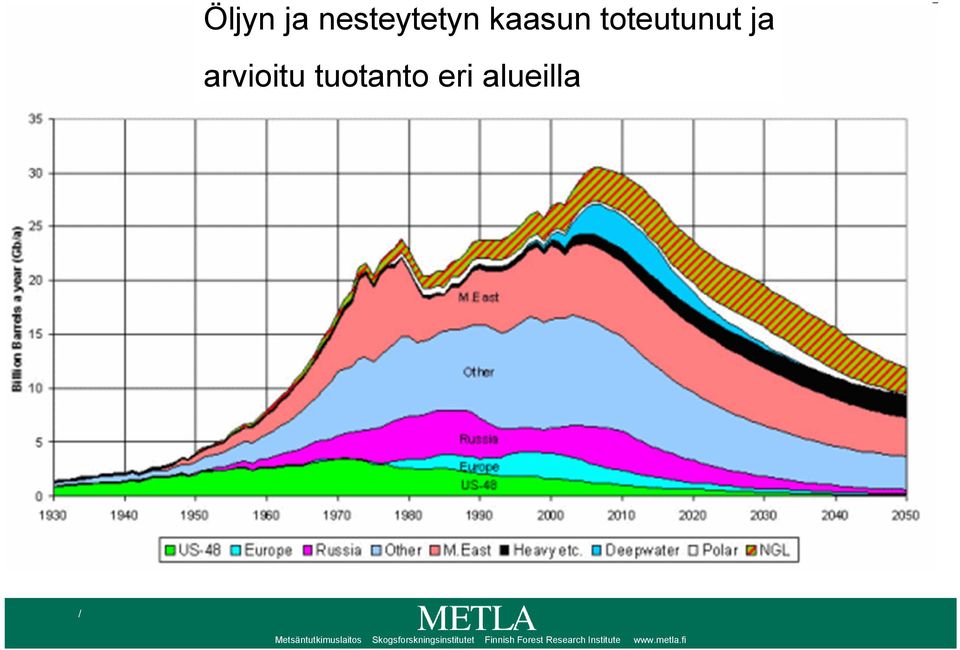 Metsäntutkimuslaitos