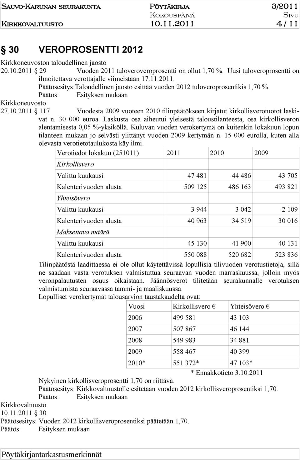 2011 117 Vuodesta 2009 vuoteen 2010 tilinpäätökseen kirjatut kirkollisverotuotot laskivat n. 30 000 euroa.