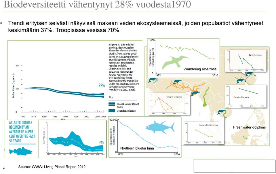 keskimäärin 37%. Troopisissa vesissä 70%.