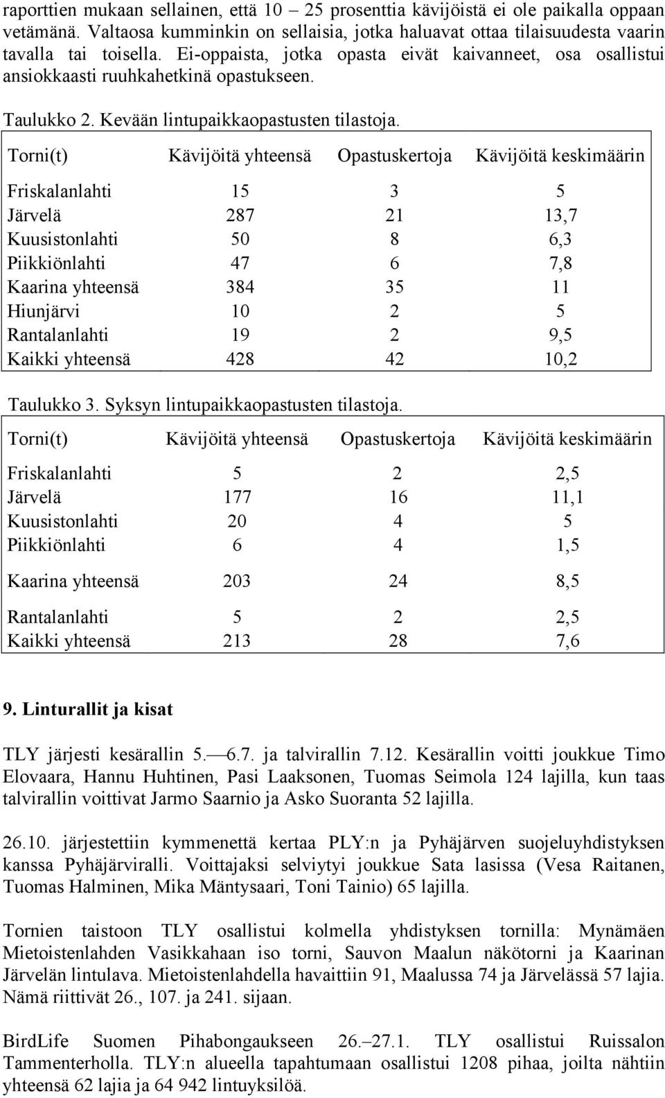 Torni(t) Kävijöitä yhteensä Opastuskertoja Kävijöitä keskimäärin Friskalanlahti 15 3 5 Järvelä 287 21 13,7 Kuusistonlahti 50 8 6,3 Piikkiönlahti 47 6 7,8 Kaarina yhteensä 384 35 11 Hiunjärvi 10 2 5