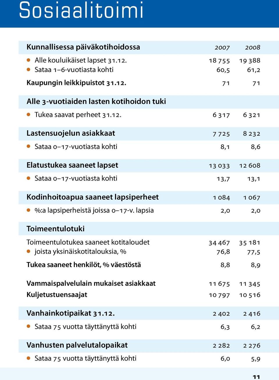 lapsiperheet 1 084 1 067 l %:a lapsiperheistä joissa 0 17-v.