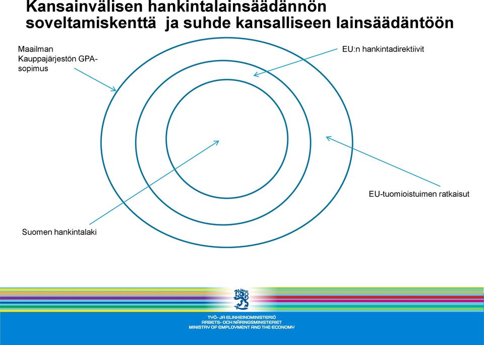 lainsäädäntöön Maailman Kauppajärjestön