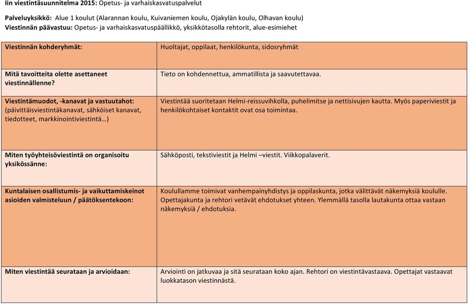 ja vastuutahot: (päivittäisviestintäkanavat, sähköiset kanavat, tiedotteet, markkinointiviestintä ) Tieto on kohdennettua, ammatillista ja saavutettavaa.