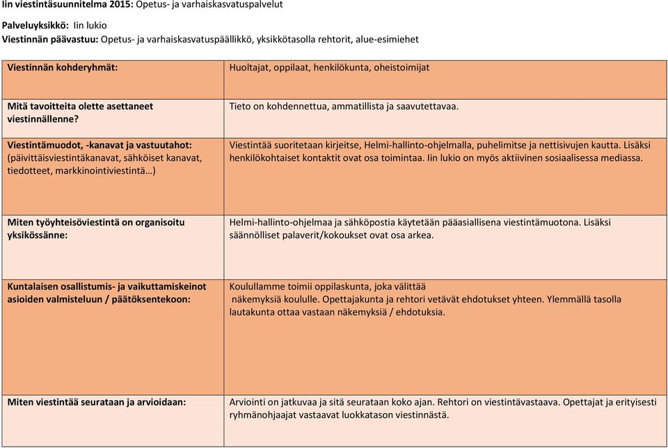 Viestintää suoritetaan kirjeitse, Helmi-hallinto-ohjelmalla, puhelimitse ja nettisivujen kautta. Lisäksi henkilökohtaiset kontaktit ovat osa toimintaa.