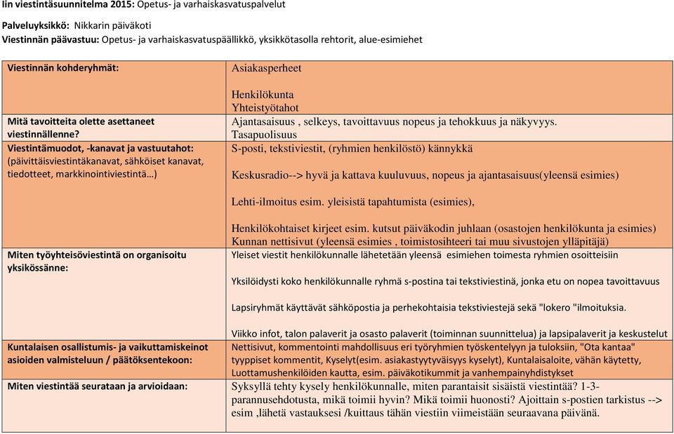 Tasapuolisuus S-posti, tekstiviestit, (ryhmien henkilöstö) kännykkä Keskusradio--> hyvä ja kattava kuuluvuus, nopeus ja ajantasaisuus(yleensä esimies) Lehti-ilmoitus esim.