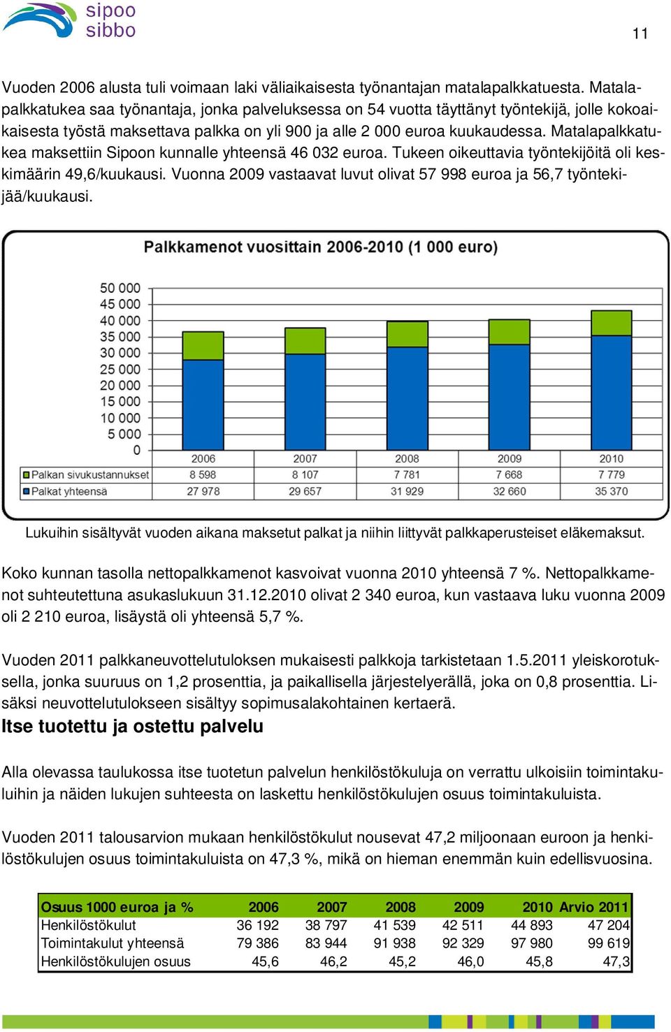 Matalapalkkatukea maksettiin Sipoon kunnalle yhteensä 46 032 euroa. Tukeen oikeuttavia työntekijöitä oli keskimäärin 49,6/kuukausi.
