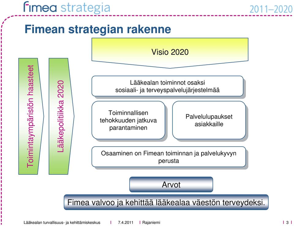 Palvelulupaukset tehokkuuden jatkuva jatkuva asiakkaille parantaminen asiakkaille parantaminen Osaaminen Osaaminen on on Fimean Fimean toiminnan