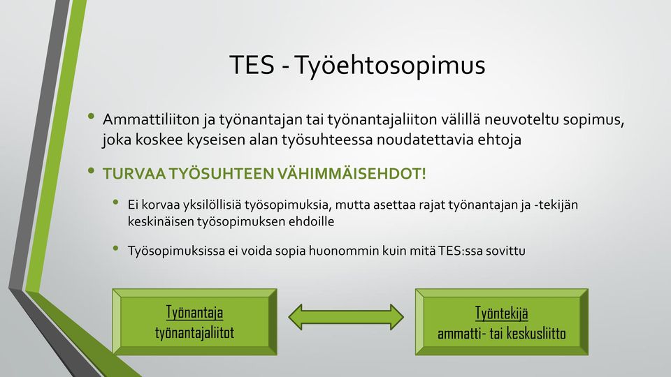 Ei korvaa yksilöllisiä työsopimuksia, mutta asettaa rajat työnantajan ja -tekijän keskinäisen työsopimuksen