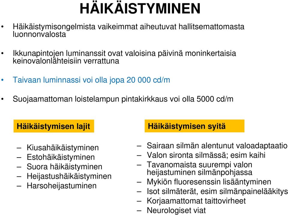 Kiusahäikäistyminen Estohäikäistyminen Suora häikäistyminen Heijastushäikäistyminen Harsoheijastuminen Häikäistymisen syitä Sairaan silmän alentunut valoadaptaatio Valon