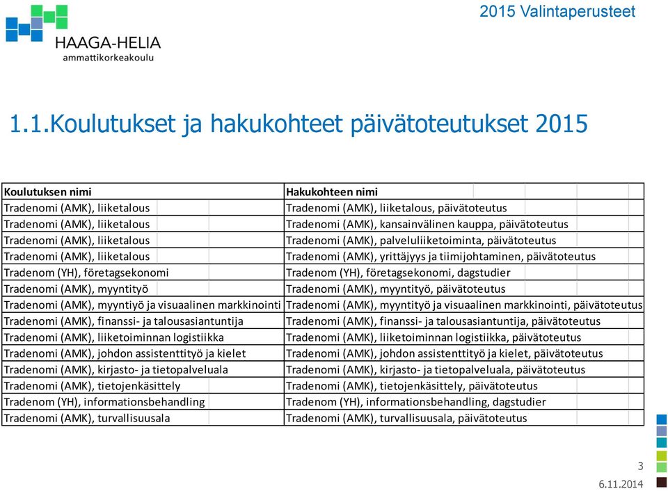 yrittäjyys ja tiimijohtaminen, päivätoteutus Tradenom (YH), företagsekonomi Tradenom (YH), företagsekonomi, dagstudier Tradenomi (AMK), myyntityö Tradenomi (AMK), myyntityö, päivätoteutus Tradenomi