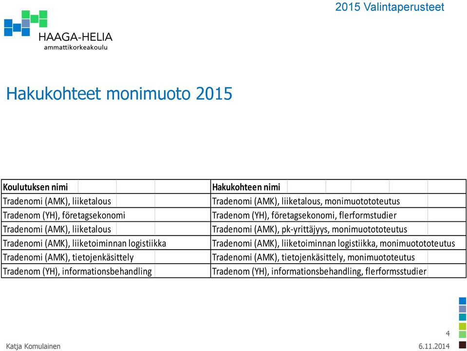 Tradenomi (AMK), liiketalous, monimuotototeutus Tradenom (YH), företagsekonomi, flerformstudier Tradenomi (AMK), pk-yrittäjyys, monimuotototeutus