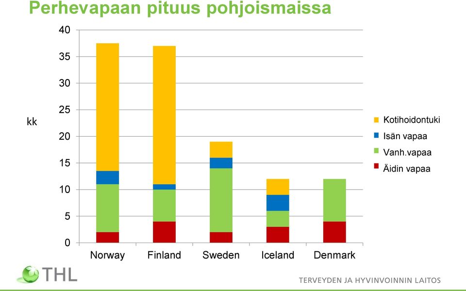 Isän vapaa both Vanh.