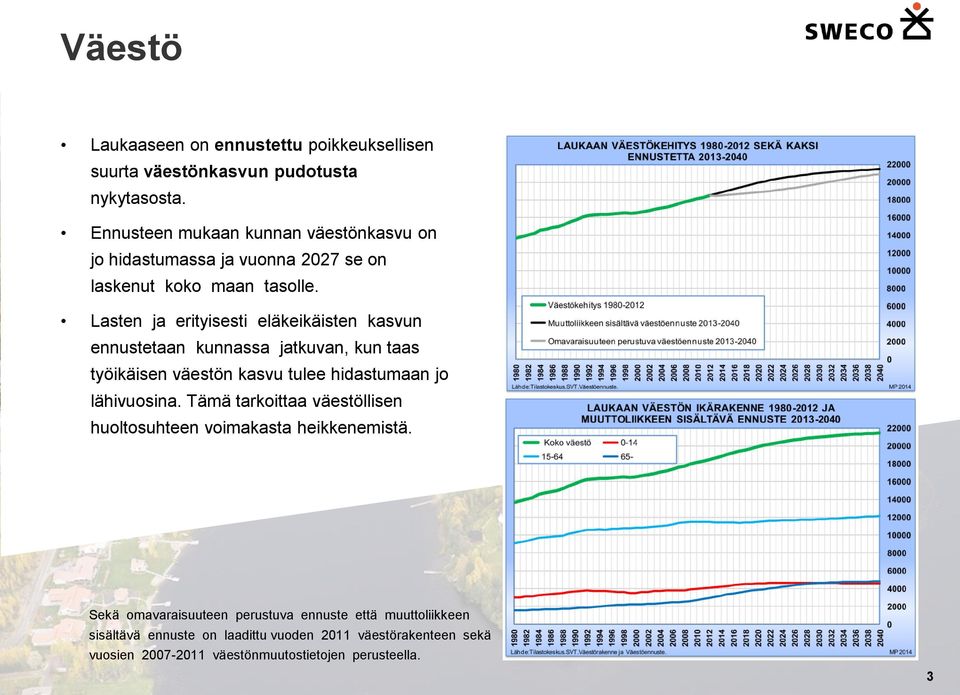 Lasten ja erityisesti eläkeikäisten kasvun ennustetaan kunnassa jatkuvan, kun taas työikäisen väestön kasvu tulee hidastumaan jo lähivuosina.