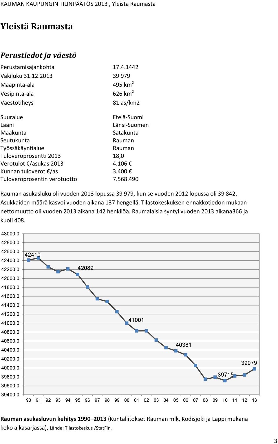 2013 18,0 Verotulot /asukas 2013 4.106 Kunnan tuloverot /as 3.400 Tuloveroprosentin verotuotto 7.568.490 Rauman asukasluku oli vuoden 2013 lopussa 39 979, kun se vuoden 2012 lopussa oli 39 842.