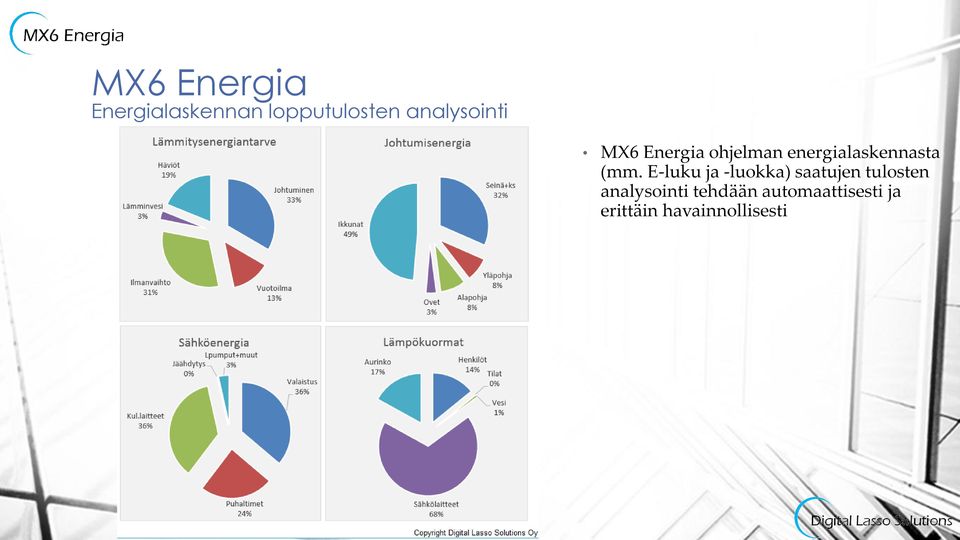 E-luku ja -luokka) saatujen tulosten