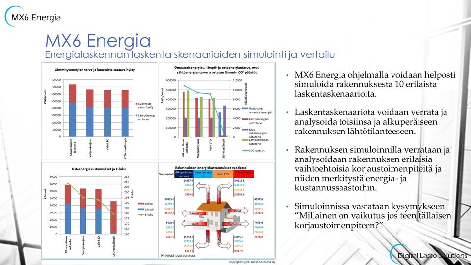 Laskentaskenaariota voidaan verrata ja analysoida toisiinsa ja alkuperäiseen rakennuksen lähtötilanteeseen.
