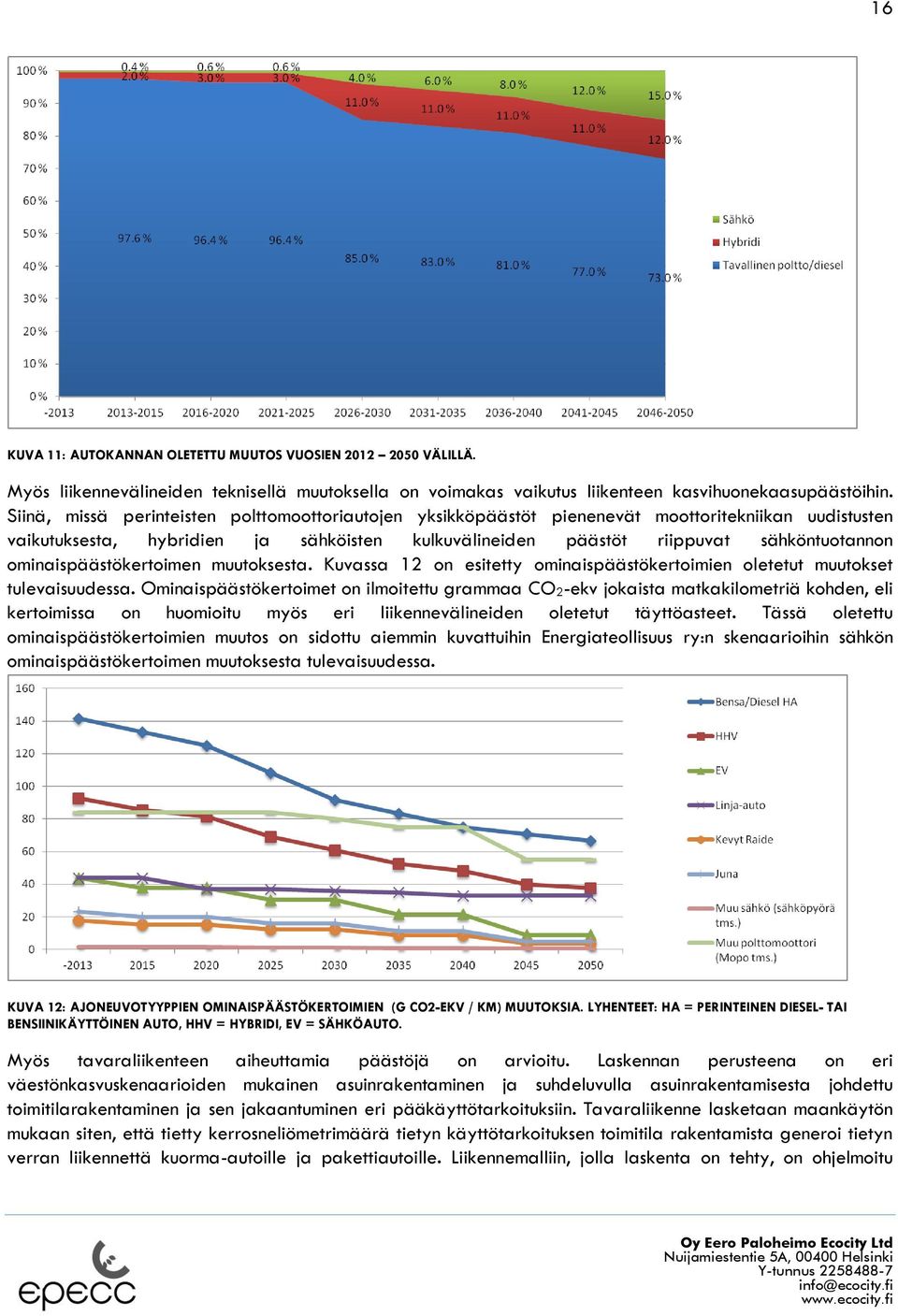 ominaispäästökertoimen muutoksesta. Kuvassa 12 on esitetty ominaispäästökertoimien oletetut muutokset tulevaisuudessa.