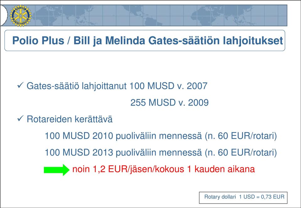 2009 Rotareiden kerättävä 100 MUSD 2010 puoliväliin mennessä (n.