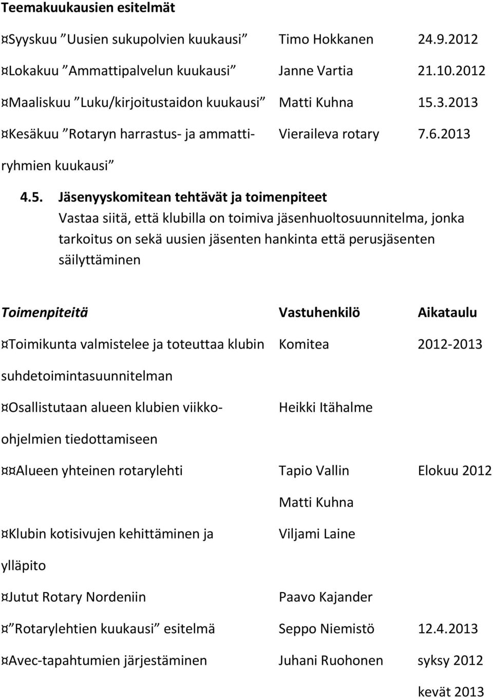 Jäsenyyskomitean tehtävät ja toimenpiteet Vastaa siitä, että klubilla on toimiva jäsenhuoltosuunnitelma, jonka tarkoitus on sekä uusien jäsenten hankinta että perusjäsenten säilyttäminen