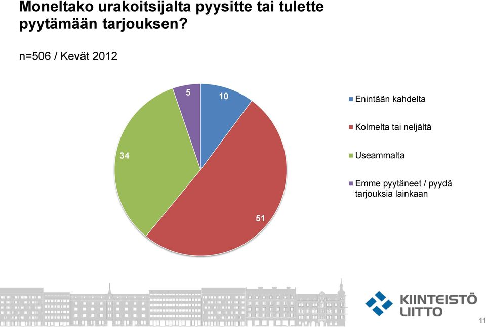 n=506 / Kevät 2012 5 10 Enintään kahdelta