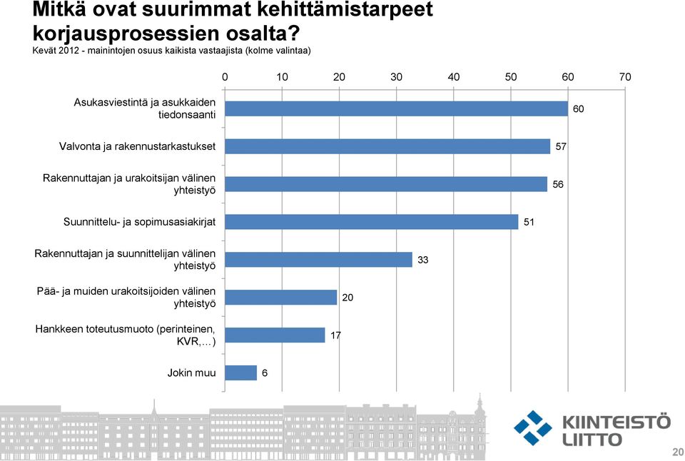 tiedonsaanti 60 Valvonta ja rakennustarkastukset 57 Rakennuttajan ja urakoitsijan välinen yhteistyö 56 Suunnittelu- ja