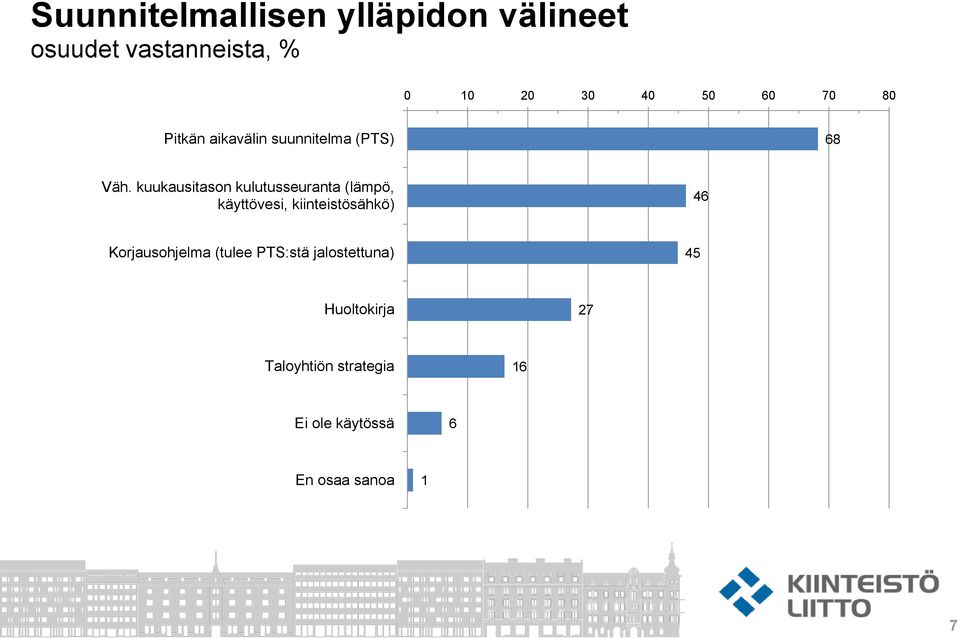 kuukausitason kulutusseuranta (lämpö, käyttövesi, kiinteistösähkö) 46