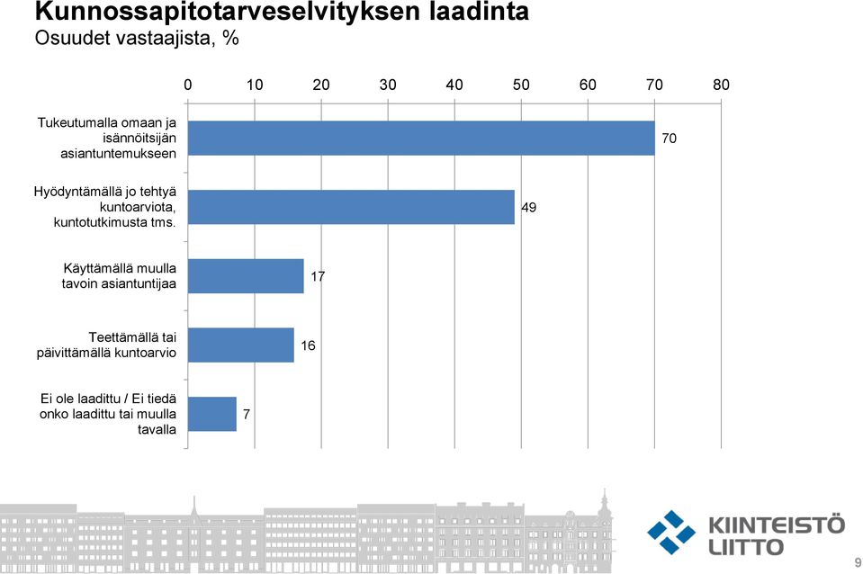 kuntoarviota, kuntotutkimusta tms.