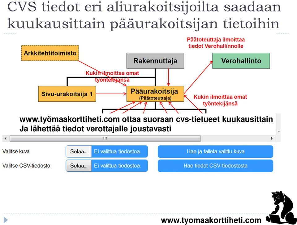 työmaakorttiheti.