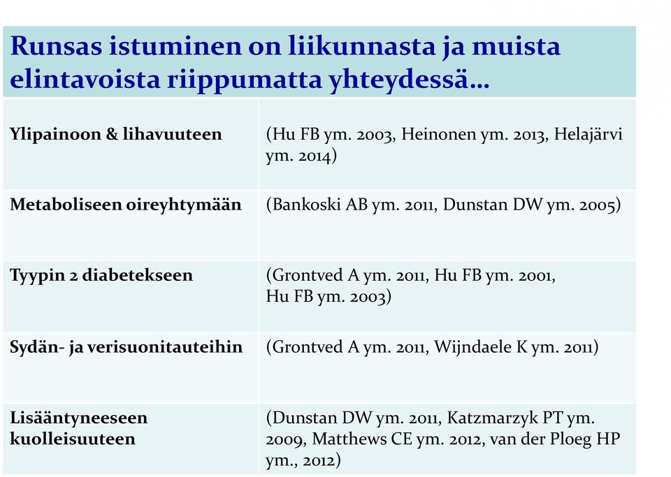 2005) Tyypin 2 diabetekseen (Grontved A ym. 2011, Hu FB ym. 2001, Hu FB ym. 2003) Sydän- ja verisuonitauteihin (Grontved A ym.