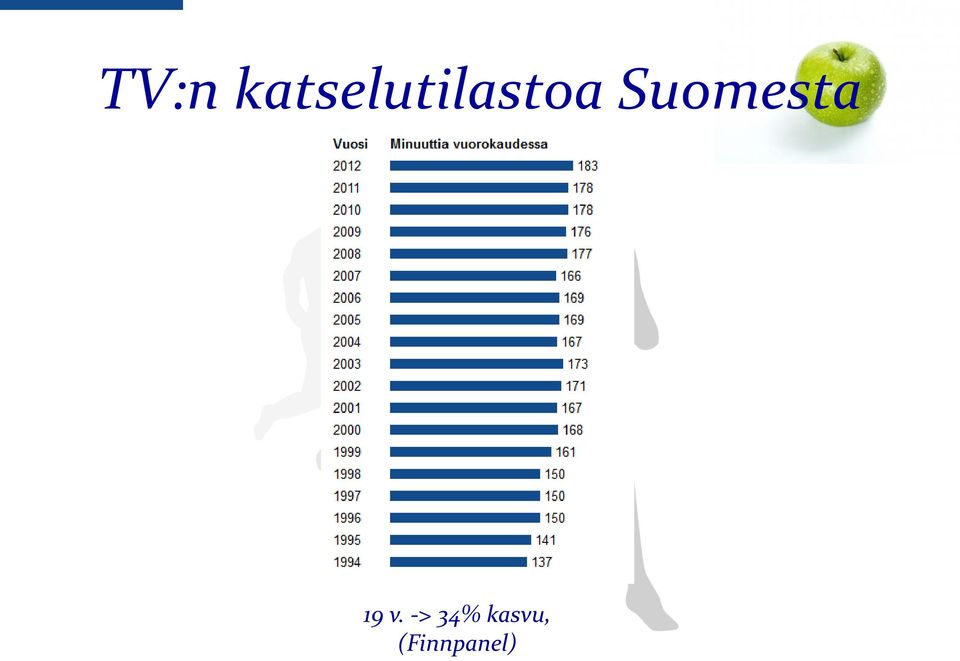 Suomesta 19 v.