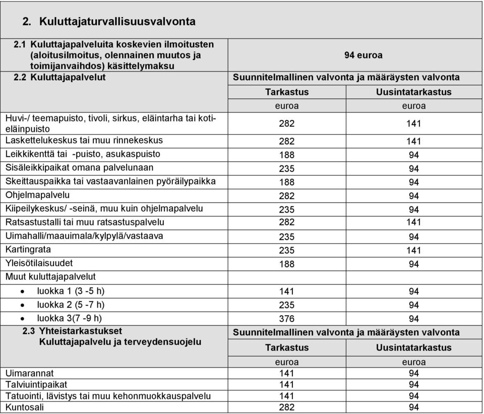 Leikkikenttä tai -puisto, asukaspuisto 188 Sisäleikkipaikat omana palvelunaan 235 Skeittauspaikka tai vastaavanlainen pyöräilypaikka 188 Ohjelmapalvelu 282 Kiipeilykeskus/ -seinä, muu kuin