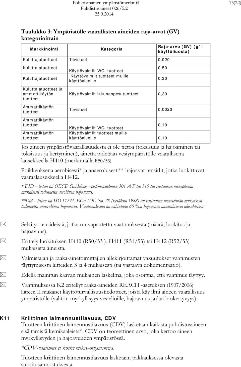 Kuluttajatuotteet Käyttövalmiit WC- tuotteet Käyttövalmiit tuotteet muille käyttöalueille 0,50 0,30 Kuluttajatuotteet ja ammattikäytön tuotteet Ammattikäytön tuotteet Käyttövalmiit